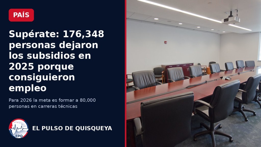 Supérate: 176,348 personas dejaron los subsidios en 2025 porque consiguieron&nbsp;empleo